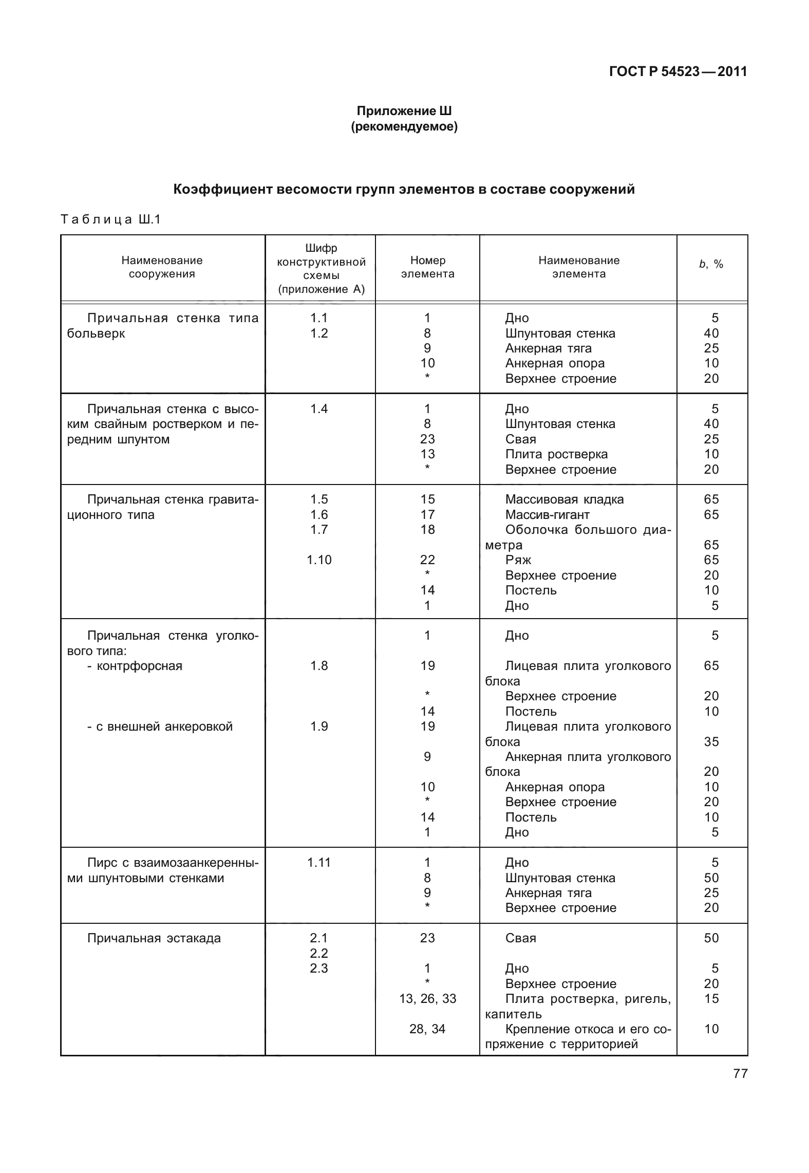 ГОСТ Р 54523-2011