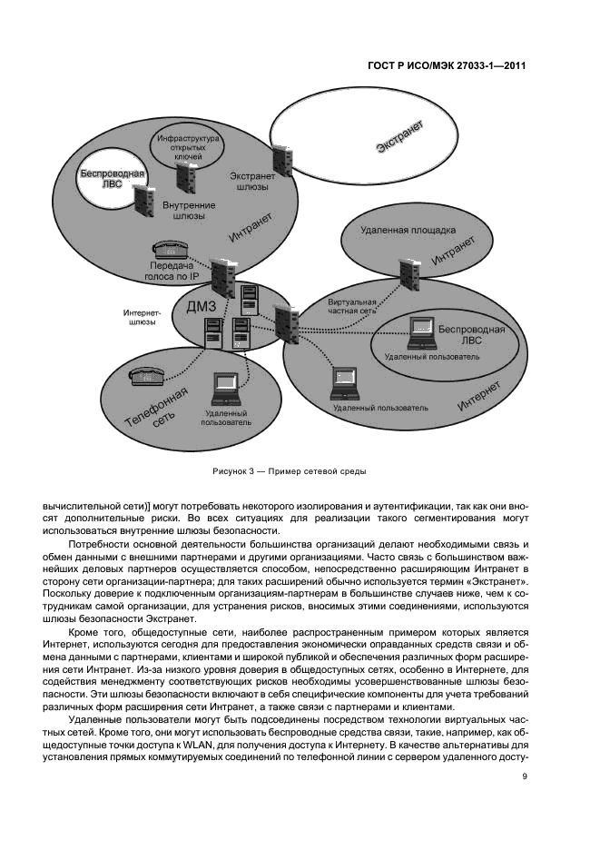 ГОСТ Р ИСО/МЭК 27033-1-2011
