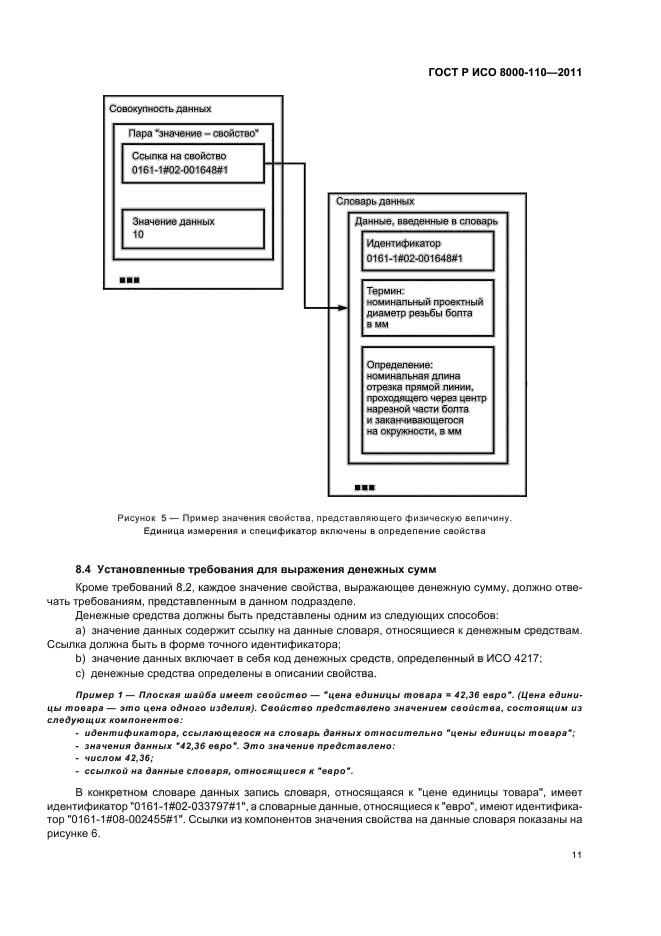 ГОСТ Р ИСО 8000-110-2011