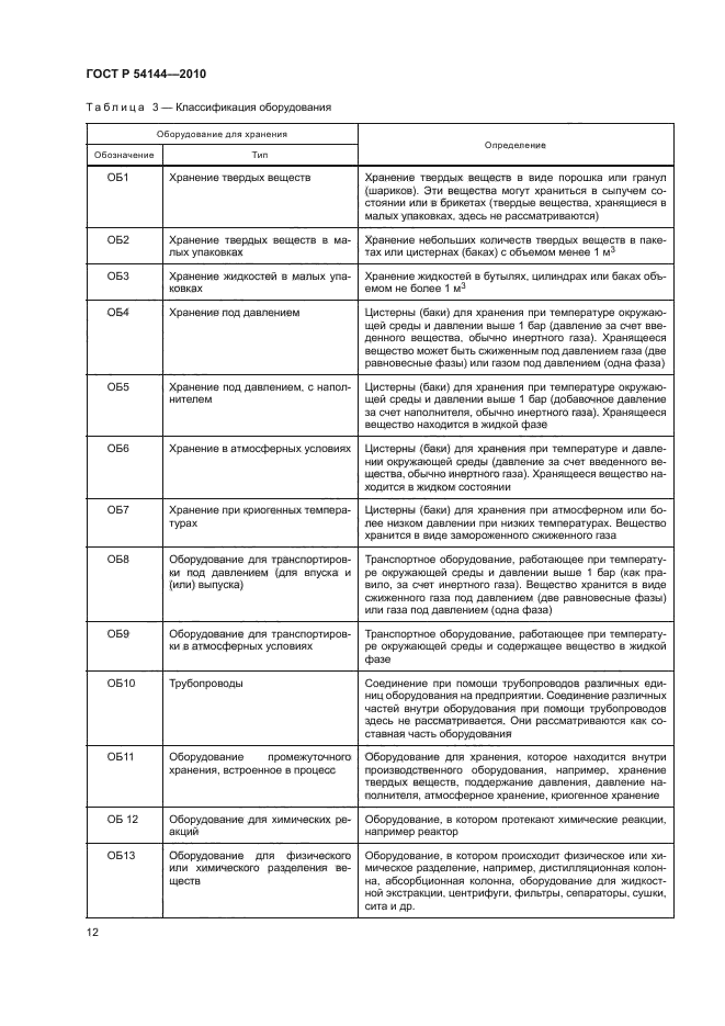 ГОСТ Р 54144-2010