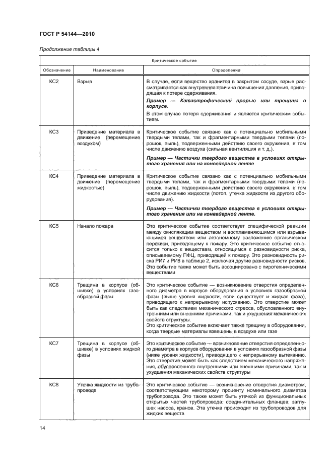 ГОСТ Р 54144-2010