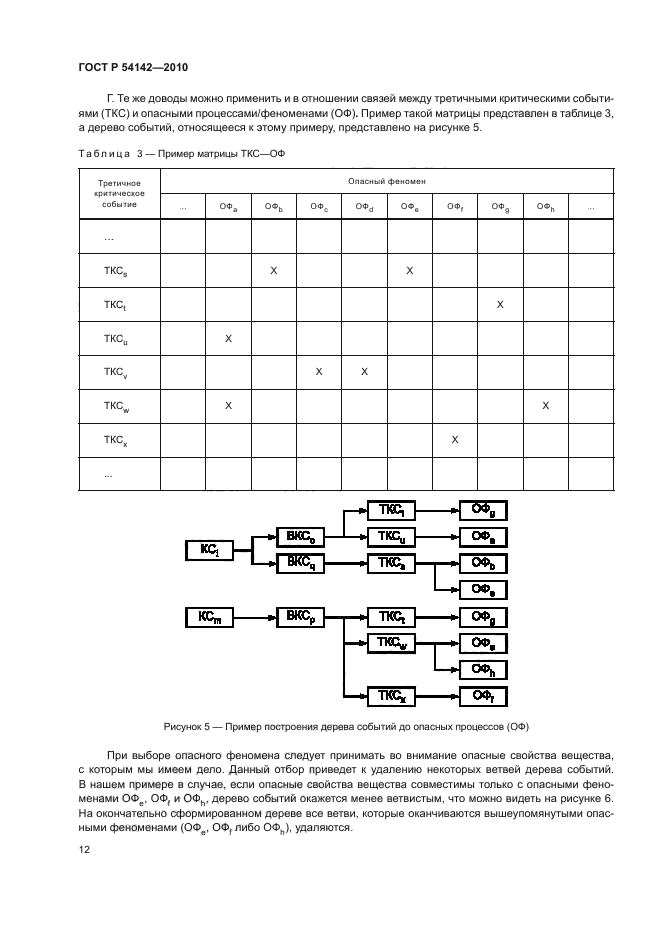 ГОСТ Р 54142-2010