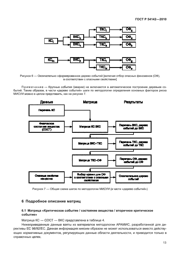 ГОСТ Р 54142-2010