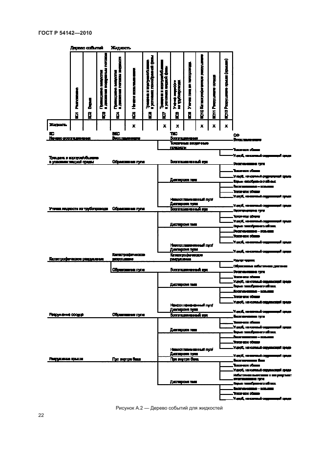 ГОСТ Р 54142-2010