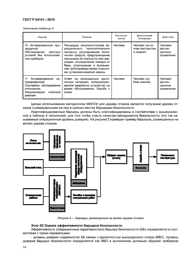 ГОСТ Р 54141-2010