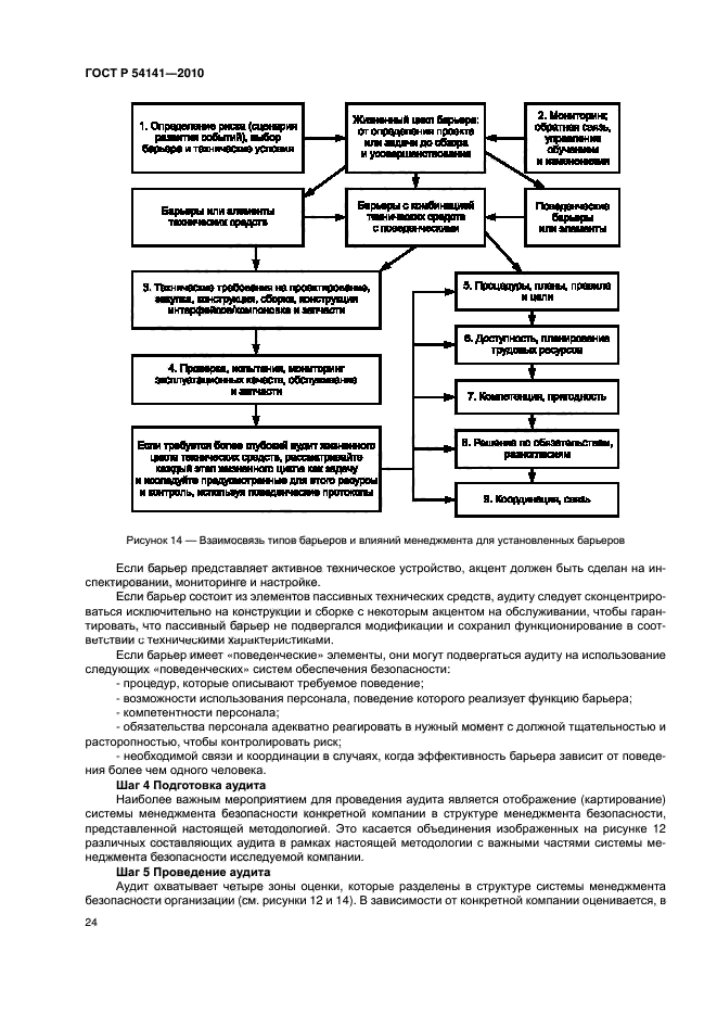 ГОСТ Р 54141-2010