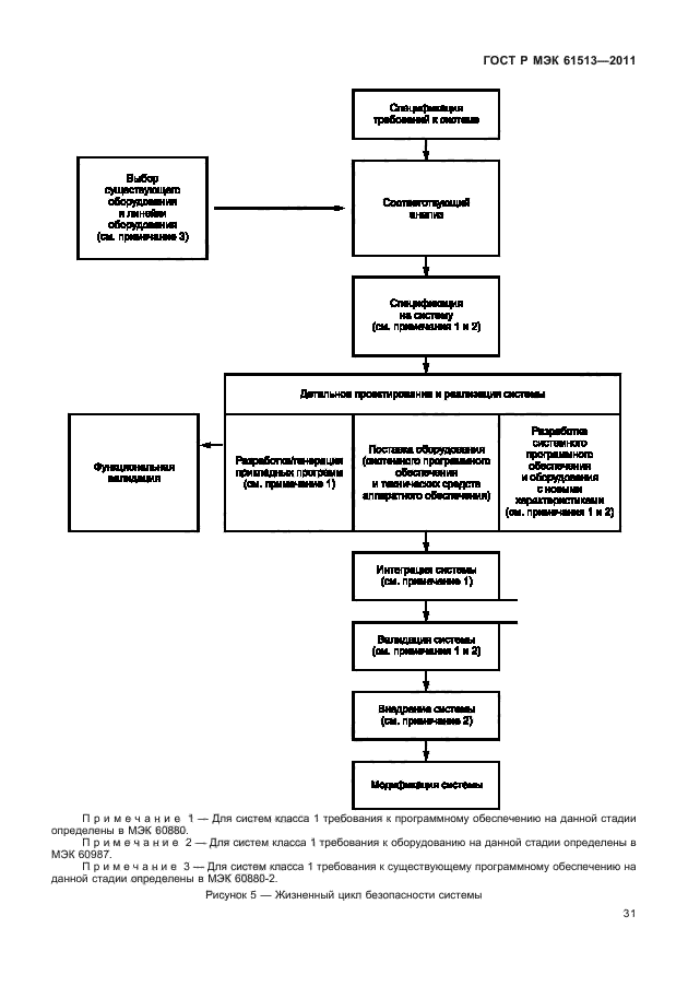 ГОСТ Р МЭК 61513-2011