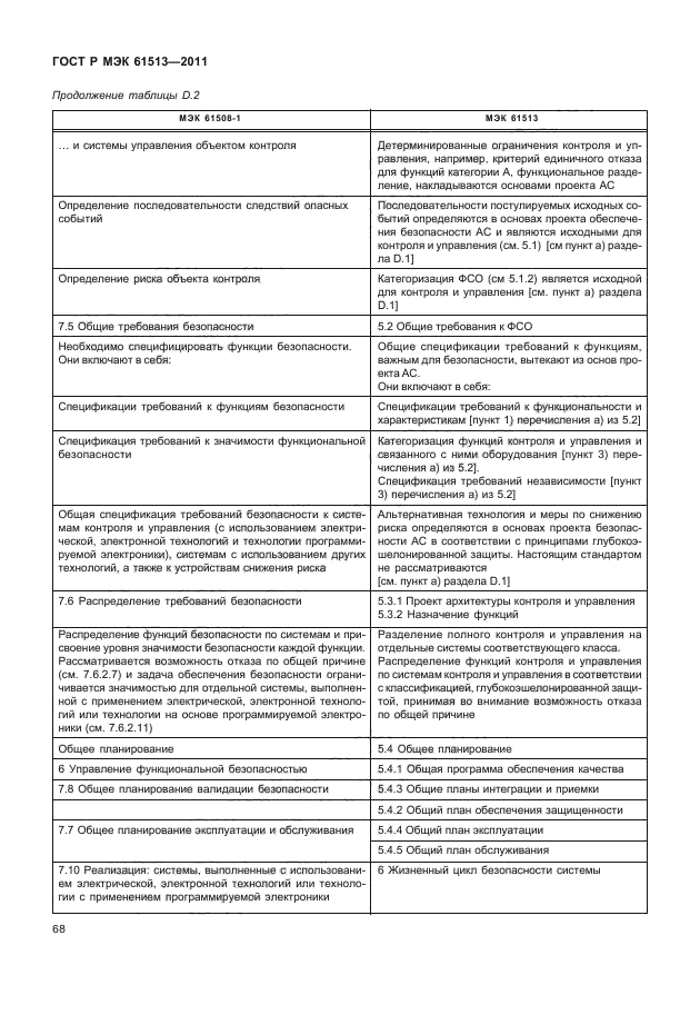 ГОСТ Р МЭК 61513-2011