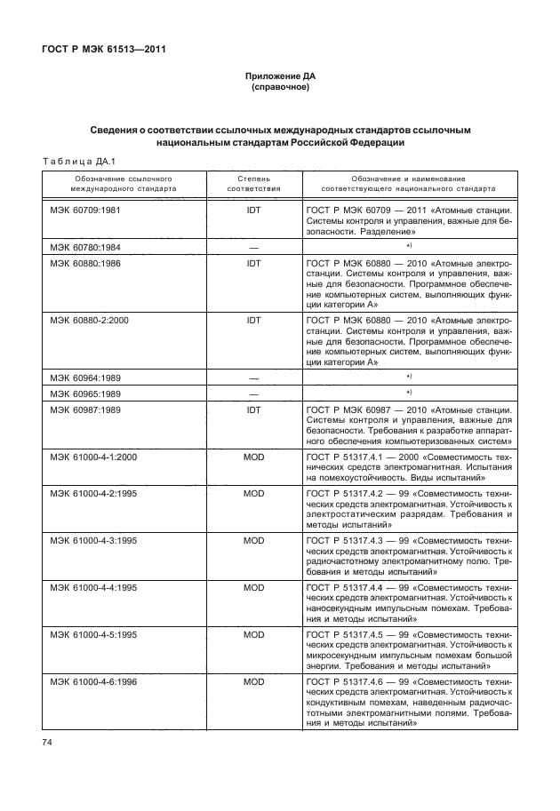 ГОСТ Р МЭК 61513-2011