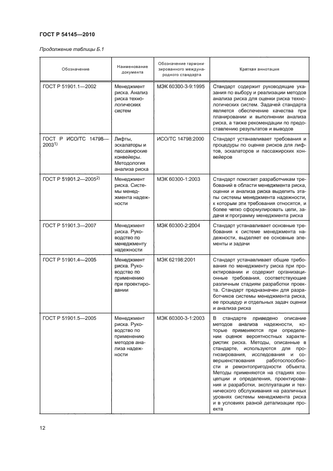 ГОСТ Р 54145-2010