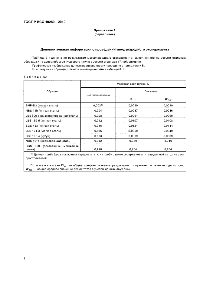 ГОСТ Р ИСО 10280-2010