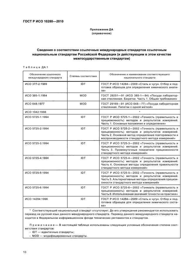 ГОСТ Р ИСО 10280-2010