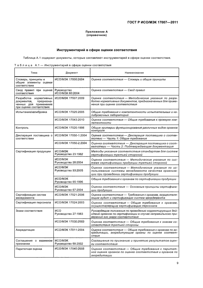 ГОСТ Р ИСО/МЭК 17007-2011