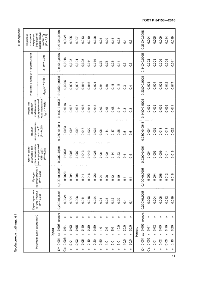 ГОСТ Р 54153-2010