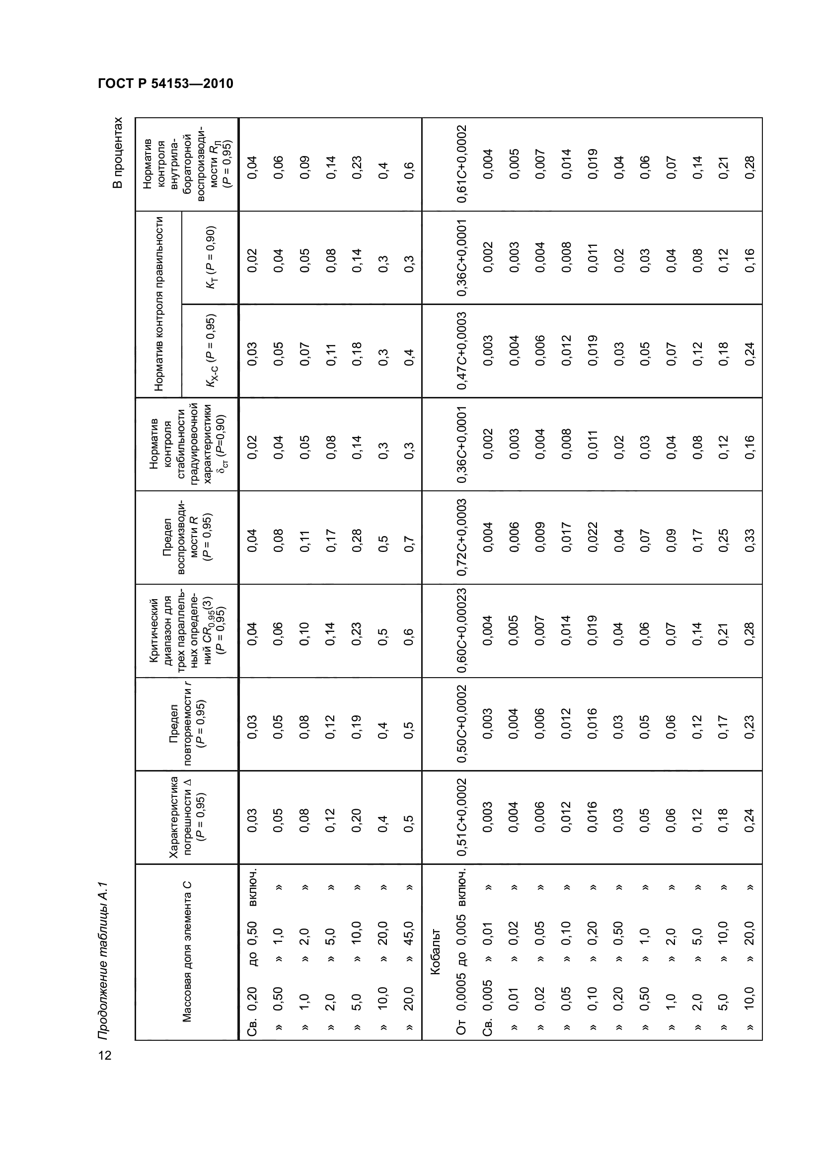 ГОСТ Р 54153-2010