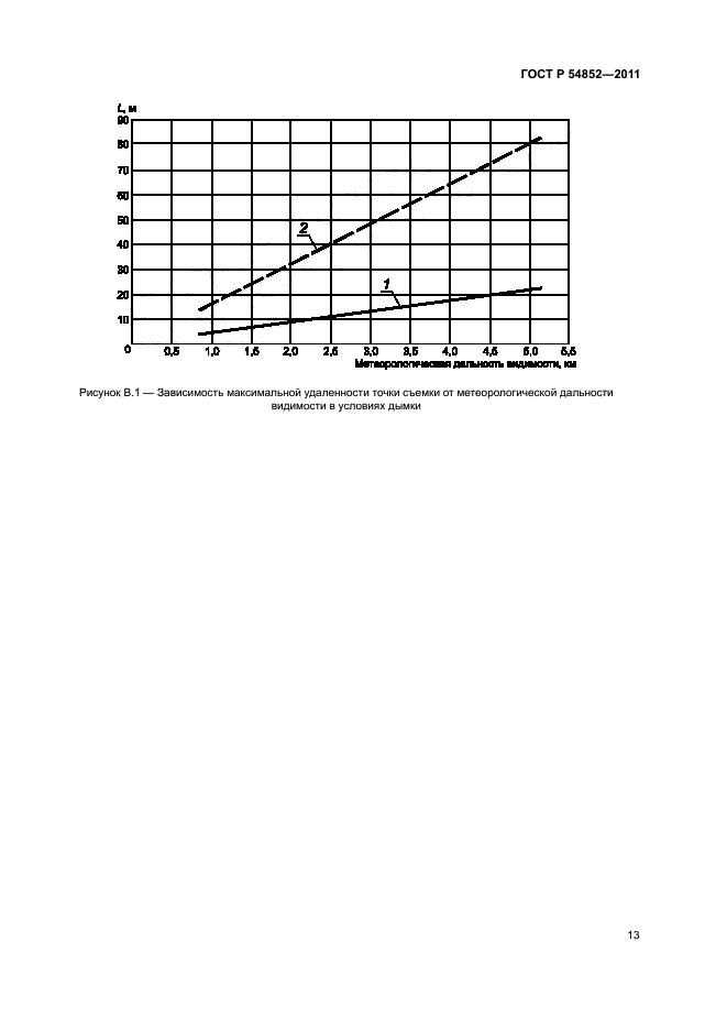 ГОСТ Р 54852-2011