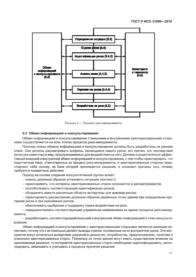 ГОСТ Р ИСО 31000-2010