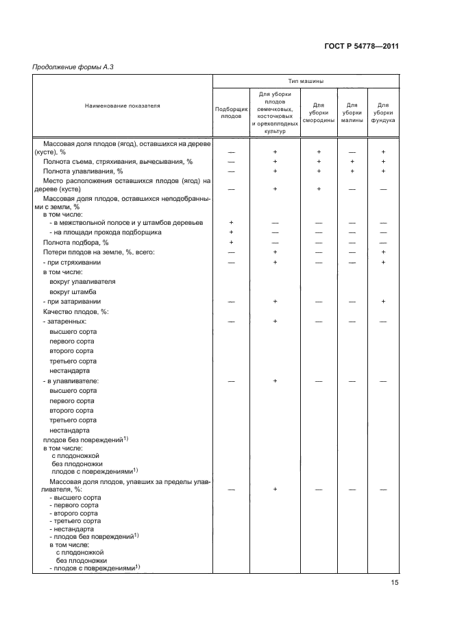 ГОСТ Р 54778-2011