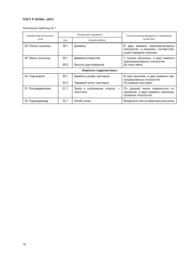 ГОСТ Р 54784-2011