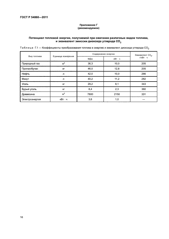 ГОСТ Р 54860-2011