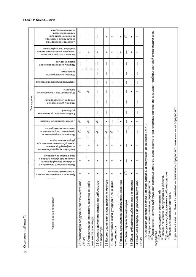 ГОСТ Р 54783-2011