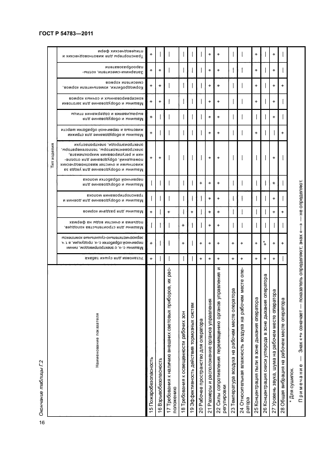 ГОСТ Р 54783-2011