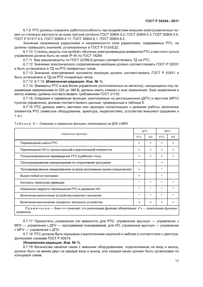 ГОСТ Р 54344-2011