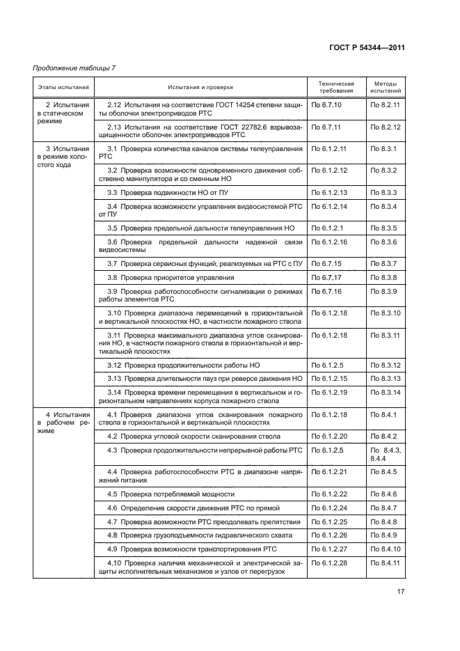 ГОСТ Р 54344-2011