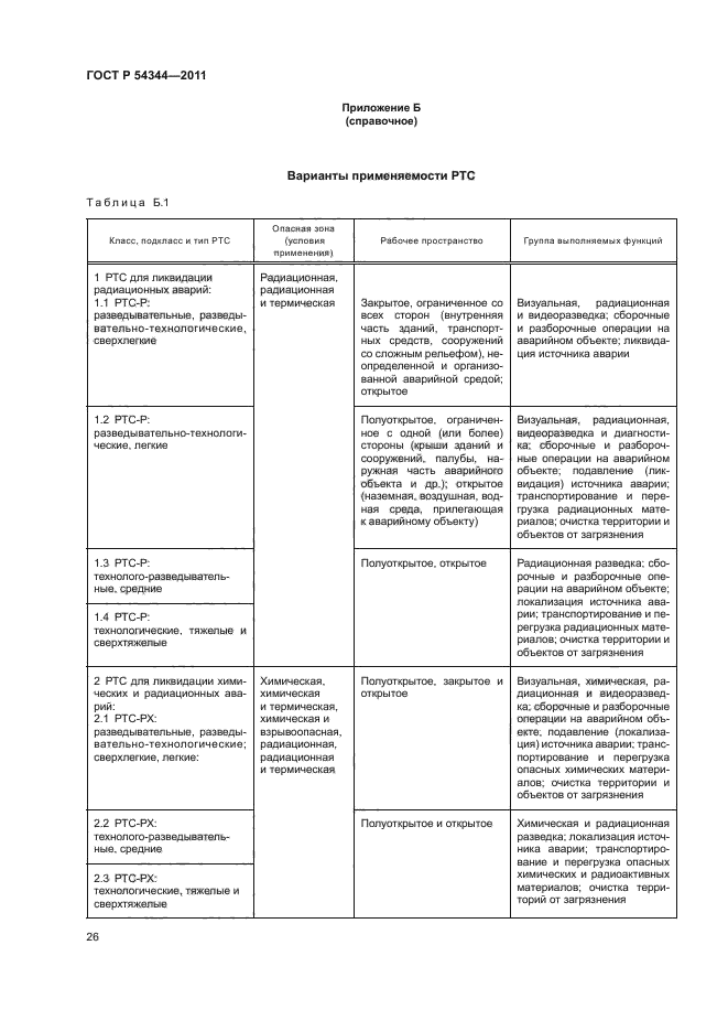 ГОСТ Р 54344-2011