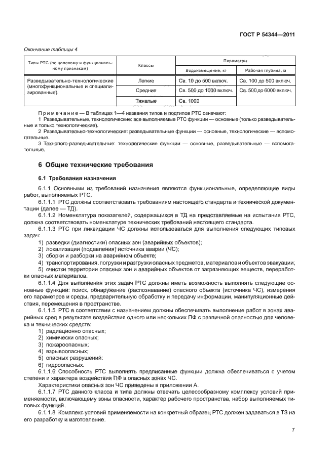 ГОСТ Р 54344-2011