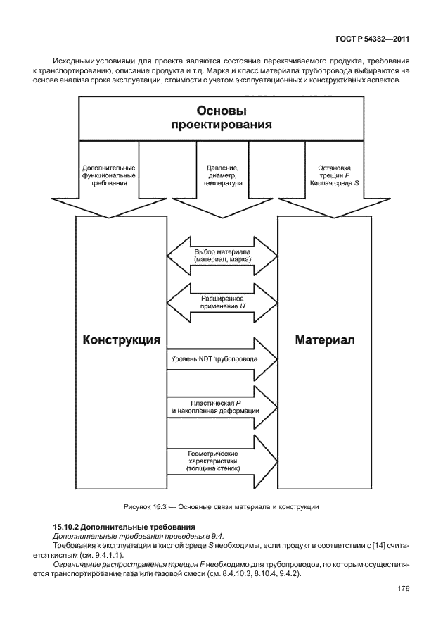 ГОСТ Р 54382-2011