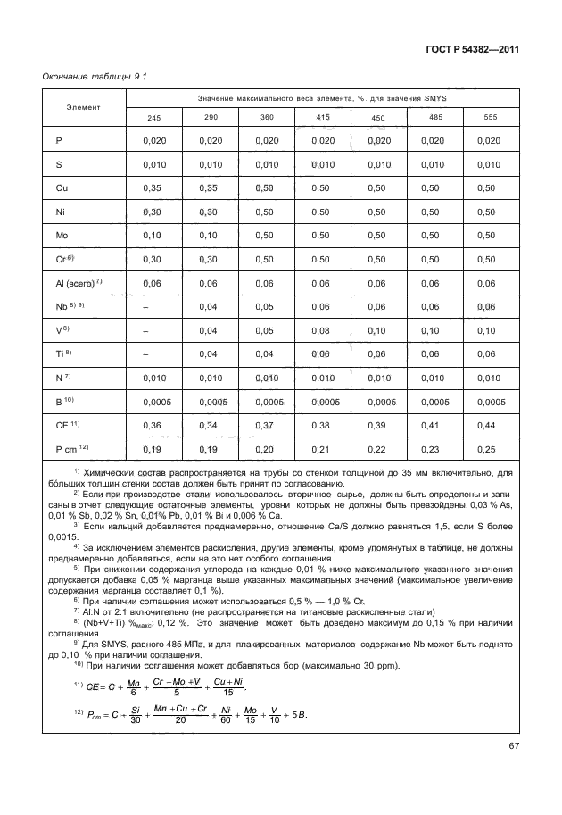 ГОСТ Р 54382-2011