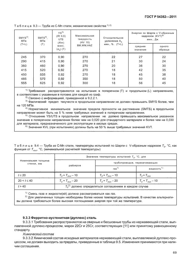 ГОСТ Р 54382-2011