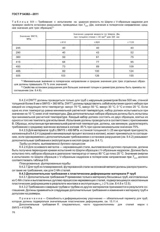 ГОСТ Р 54382-2011