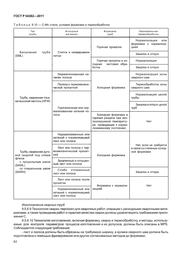 ГОСТ Р 54382-2011