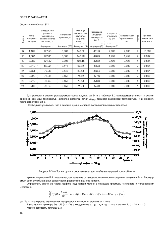 ГОСТ Р 54419-2011