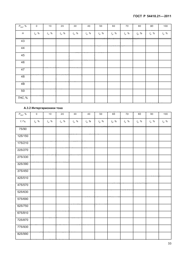 ГОСТ Р 54418.21-2011