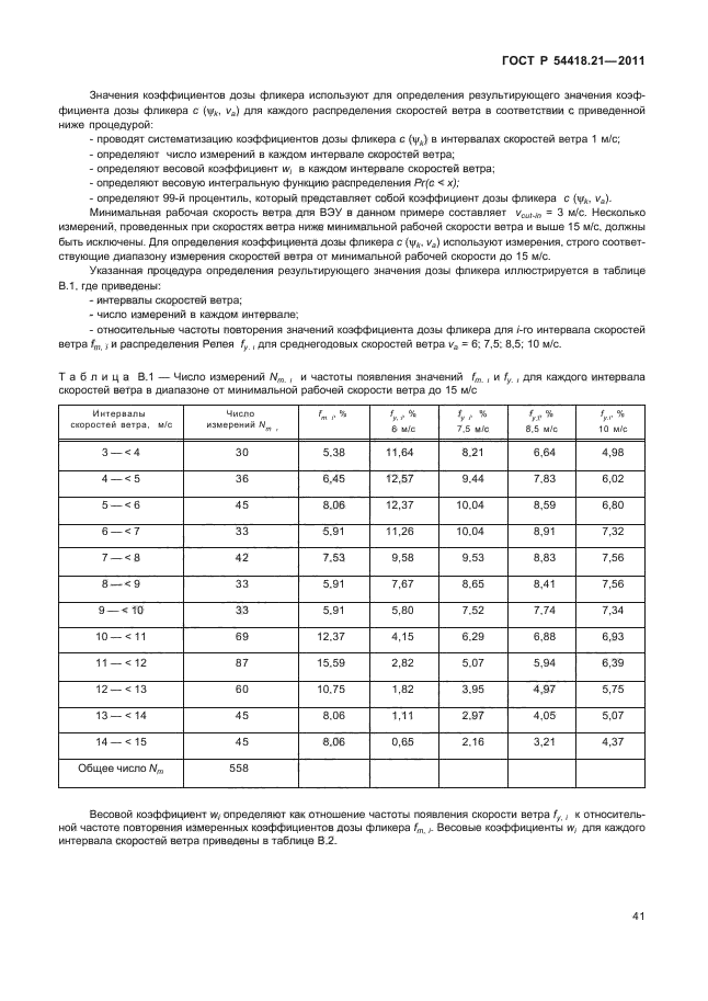 ГОСТ Р 54418.21-2011