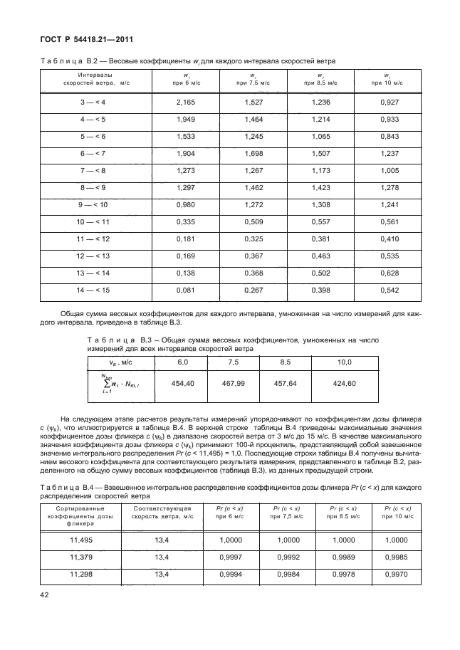 ГОСТ Р 54418.21-2011