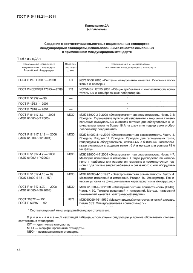 ГОСТ Р 54418.21-2011