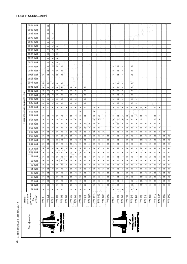 ГОСТ Р 54432-2011