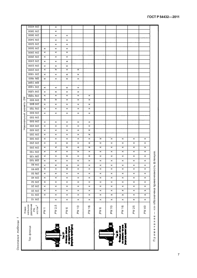 ГОСТ Р 54432-2011