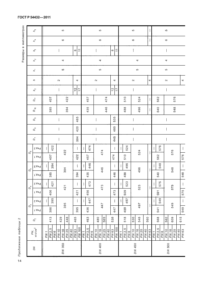 ГОСТ Р 54432-2011