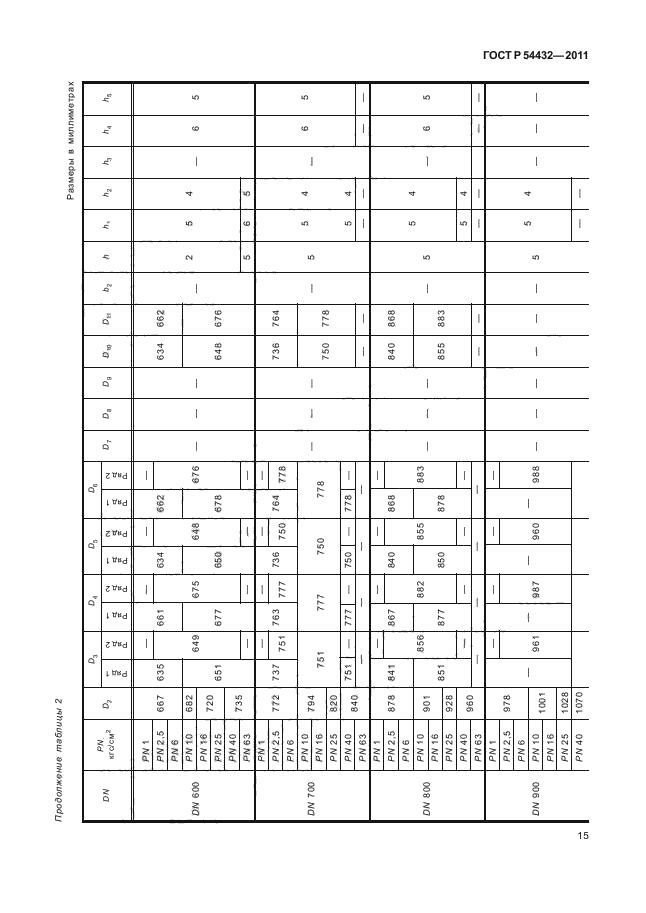 ГОСТ Р 54432-2011