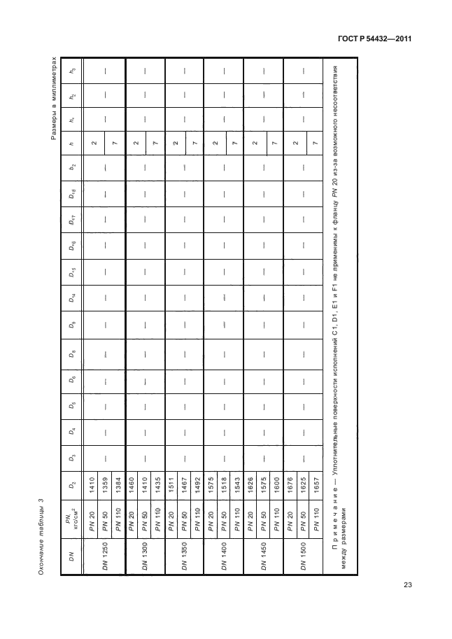 ГОСТ Р 54432-2011