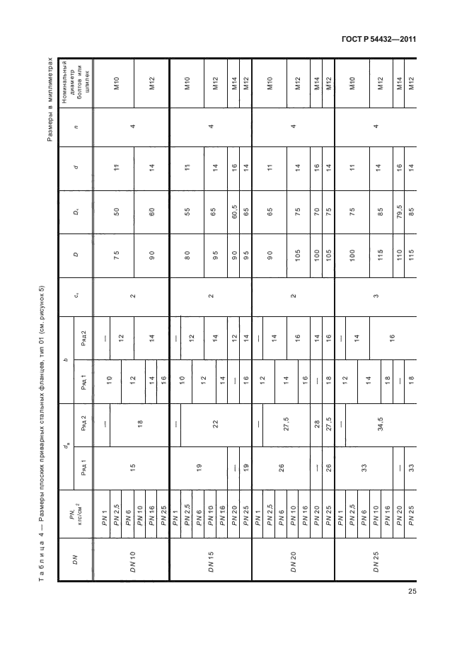 ГОСТ Р 54432-2011