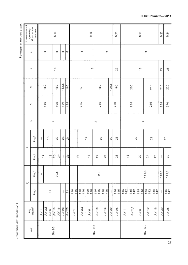 ГОСТ Р 54432-2011