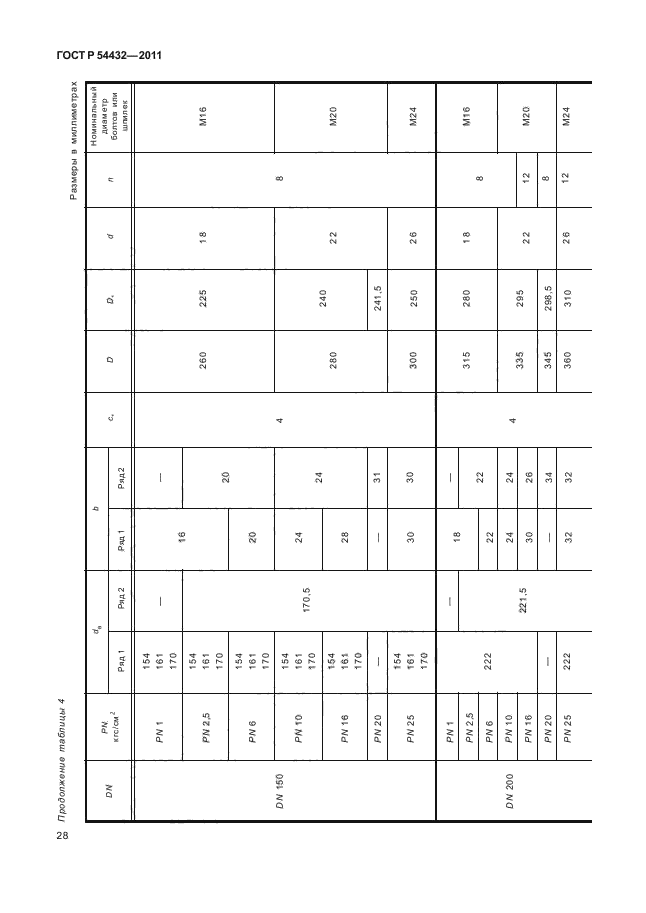 ГОСТ Р 54432-2011