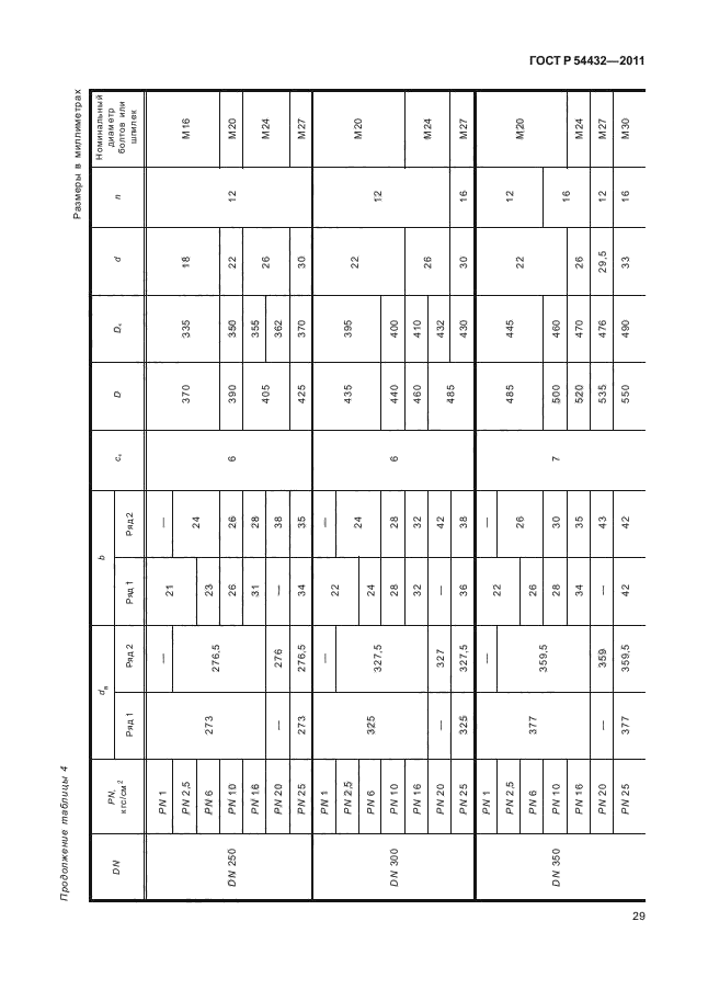 ГОСТ Р 54432-2011