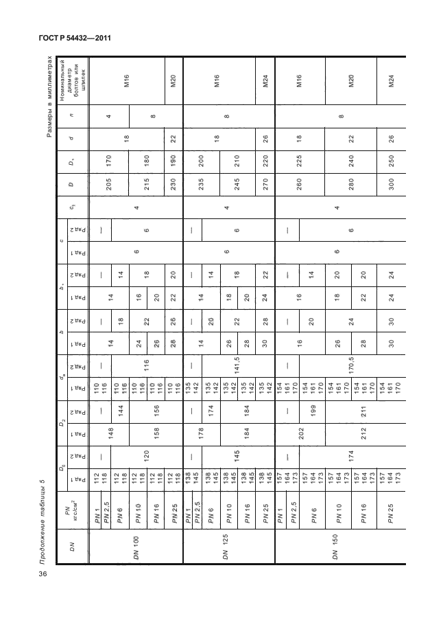 ГОСТ Р 54432-2011